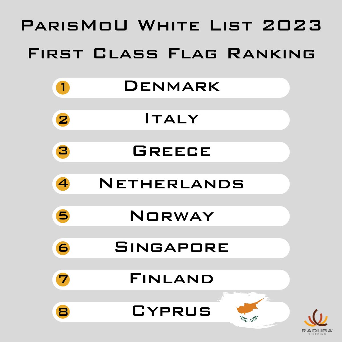 Cyprus in TOP 10 ParisMoU 2023